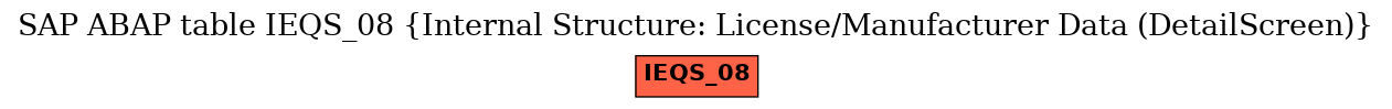 E-R Diagram for table IEQS_08 (Internal Structure: License/Manufacturer Data (DetailScreen))