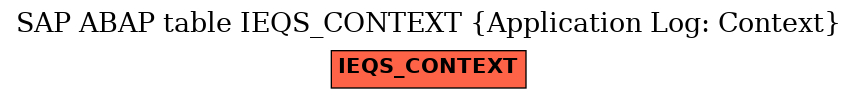 E-R Diagram for table IEQS_CONTEXT (Application Log: Context)