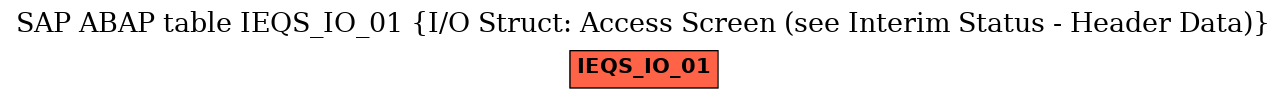 E-R Diagram for table IEQS_IO_01 (I/O Struct: Access Screen (see Interim Status - Header Data))