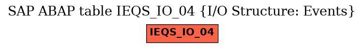 E-R Diagram for table IEQS_IO_04 (I/O Structure: Events)