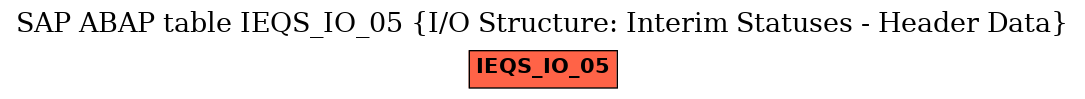 E-R Diagram for table IEQS_IO_05 (I/O Structure: Interim Statuses - Header Data)