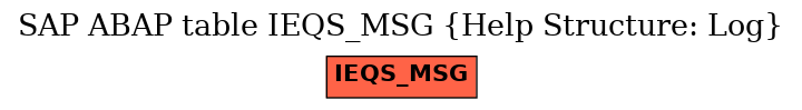 E-R Diagram for table IEQS_MSG (Help Structure: Log)