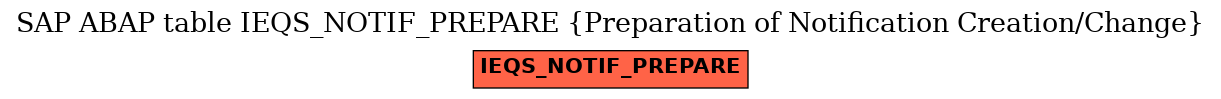 E-R Diagram for table IEQS_NOTIF_PREPARE (Preparation of Notification Creation/Change)