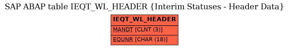 E-R Diagram for table IEQT_WL_HEADER (Interim Statuses - Header Data)