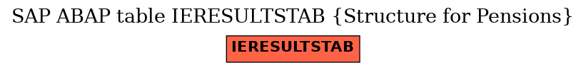 E-R Diagram for table IERESULTSTAB (Structure for Pensions)