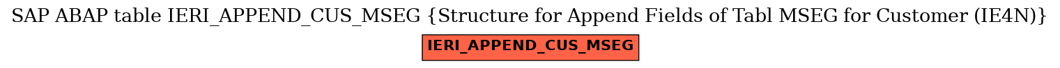E-R Diagram for table IERI_APPEND_CUS_MSEG (Structure for Append Fields of Tabl MSEG for Customer (IE4N))