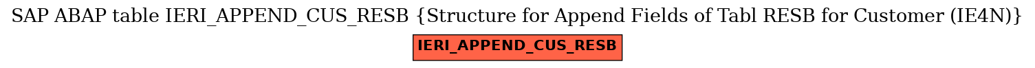 E-R Diagram for table IERI_APPEND_CUS_RESB (Structure for Append Fields of Tabl RESB for Customer (IE4N))