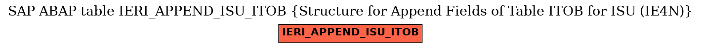 E-R Diagram for table IERI_APPEND_ISU_ITOB (Structure for Append Fields of Table ITOB for ISU (IE4N))