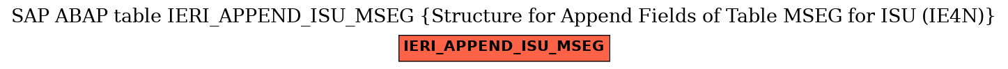 E-R Diagram for table IERI_APPEND_ISU_MSEG (Structure for Append Fields of Table MSEG for ISU (IE4N))