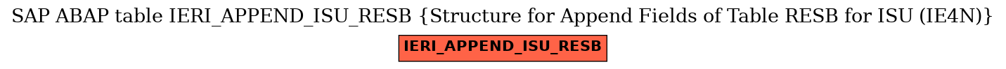 E-R Diagram for table IERI_APPEND_ISU_RESB (Structure for Append Fields of Table RESB for ISU (IE4N))