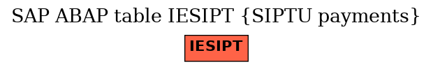 E-R Diagram for table IESIPT (SIPTU payments)
