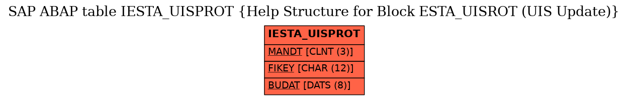 E-R Diagram for table IESTA_UISPROT (Help Structure for Block ESTA_UISROT (UIS Update))