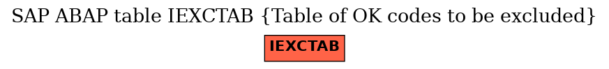 E-R Diagram for table IEXCTAB (Table of OK codes to be excluded)