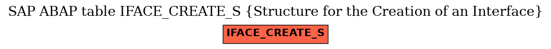 E-R Diagram for table IFACE_CREATE_S (Structure for the Creation of an Interface)