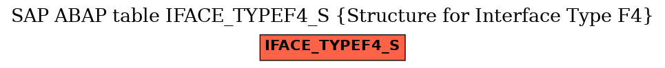 E-R Diagram for table IFACE_TYPEF4_S (Structure for Interface Type F4)