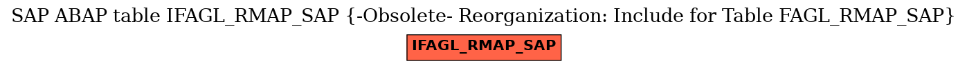 E-R Diagram for table IFAGL_RMAP_SAP (-Obsolete- Reorganization: Include for Table FAGL_RMAP_SAP)