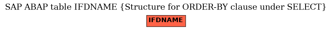 E-R Diagram for table IFDNAME (Structure for ORDER-BY clause under SELECT)