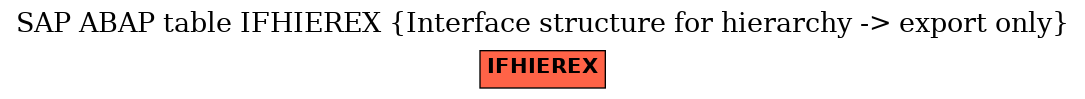 E-R Diagram for table IFHIEREX (Interface structure for hierarchy -> export only)