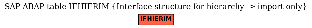 E-R Diagram for table IFHIERIM (Interface structure for hierarchy -> import only)