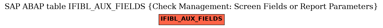 E-R Diagram for table IFIBL_AUX_FIELDS (Check Management: Screen Fields or Report Parameters)