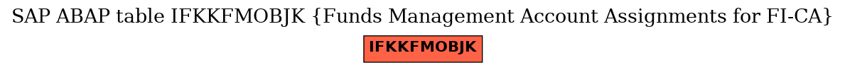 E-R Diagram for table IFKKFMOBJK (Funds Management Account Assignments for FI-CA)