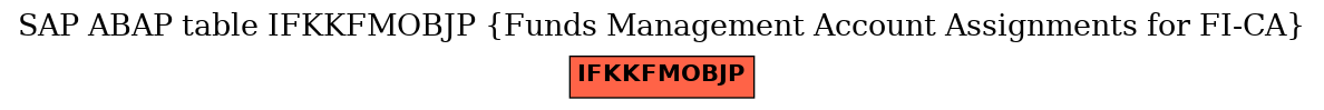 E-R Diagram for table IFKKFMOBJP (Funds Management Account Assignments for FI-CA)