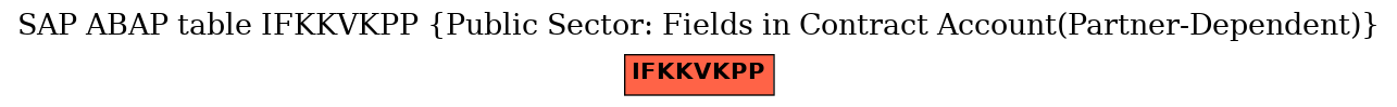 E-R Diagram for table IFKKVKPP (Public Sector: Fields in Contract Account(Partner-Dependent))