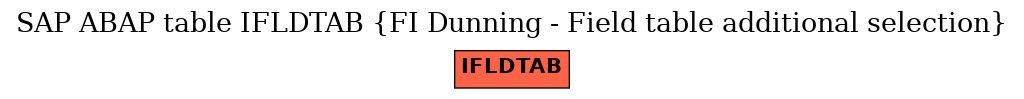 E-R Diagram for table IFLDTAB (FI Dunning - Field table additional selection)