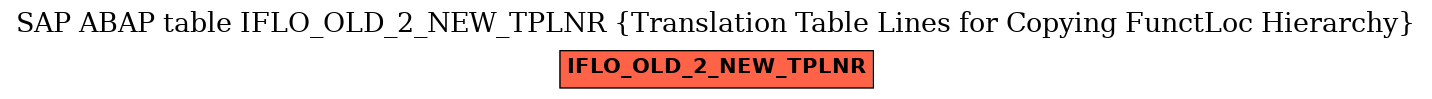 E-R Diagram for table IFLO_OLD_2_NEW_TPLNR (Translation Table Lines for Copying FunctLoc Hierarchy)