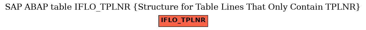 E-R Diagram for table IFLO_TPLNR (Structure for Table Lines That Only Contain TPLNR)