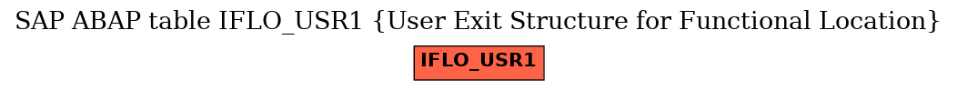 E-R Diagram for table IFLO_USR1 (User Exit Structure for Functional Location)
