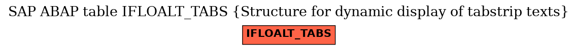 E-R Diagram for table IFLOALT_TABS (Structure for dynamic display of tabstrip texts)