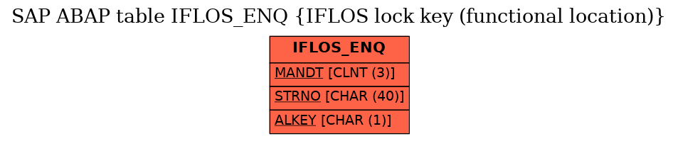 E-R Diagram for table IFLOS_ENQ (IFLOS lock key (functional location))