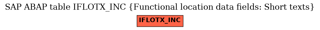 E-R Diagram for table IFLOTX_INC (Functional location data fields: Short texts)