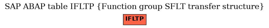 E-R Diagram for table IFLTP (Function group SFLT transfer structure)