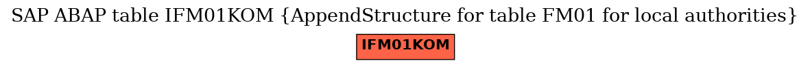 E-R Diagram for table IFM01KOM (AppendStructure for table FM01 for local authorities)