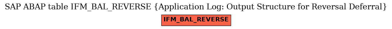 E-R Diagram for table IFM_BAL_REVERSE (Application Log: Output Structure for Reversal Deferral)