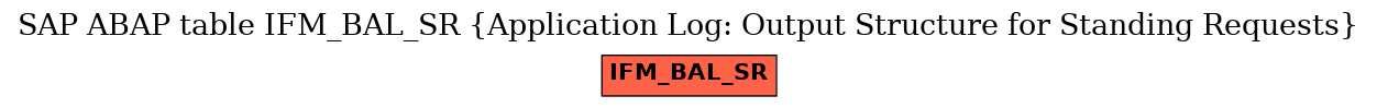 E-R Diagram for table IFM_BAL_SR (Application Log: Output Structure for Standing Requests)