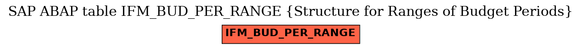 E-R Diagram for table IFM_BUD_PER_RANGE (Structure for Ranges of Budget Periods)