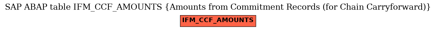 E-R Diagram for table IFM_CCF_AMOUNTS (Amounts from Commitment Records (for Chain Carryforward))