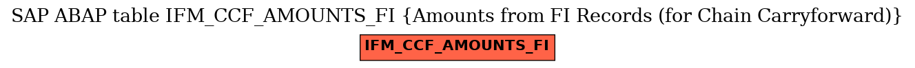 E-R Diagram for table IFM_CCF_AMOUNTS_FI (Amounts from FI Records (for Chain Carryforward))