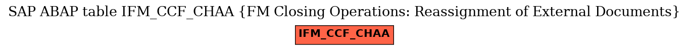 E-R Diagram for table IFM_CCF_CHAA (FM Closing Operations: Reassignment of External Documents)