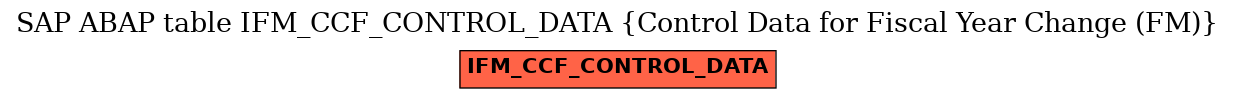 E-R Diagram for table IFM_CCF_CONTROL_DATA (Control Data for Fiscal Year Change (FM))