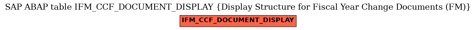 E-R Diagram for table IFM_CCF_DOCUMENT_DISPLAY (Display Structure for Fiscal Year Change Documents (FM))