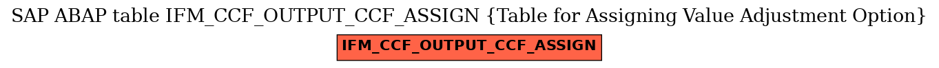 E-R Diagram for table IFM_CCF_OUTPUT_CCF_ASSIGN (Table for Assigning Value Adjustment Option)