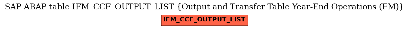 E-R Diagram for table IFM_CCF_OUTPUT_LIST (Output and Transfer Table Year-End Operations (FM))