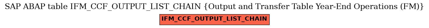 E-R Diagram for table IFM_CCF_OUTPUT_LIST_CHAIN (Output and Transfer Table Year-End Operations (FM))