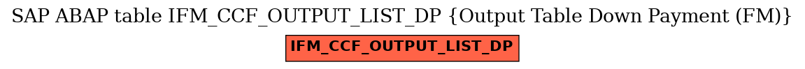 E-R Diagram for table IFM_CCF_OUTPUT_LIST_DP (Output Table Down Payment (FM))