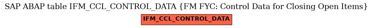 E-R Diagram for table IFM_CCL_CONTROL_DATA (FM FYC: Control Data for Closing Open Items)