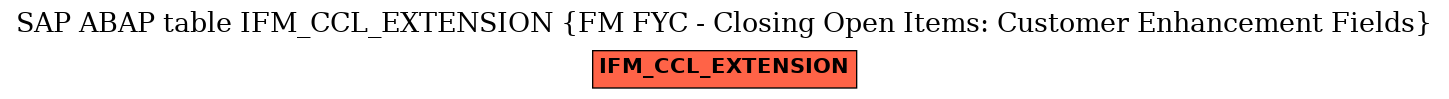 E-R Diagram for table IFM_CCL_EXTENSION (FM FYC - Closing Open Items: Customer Enhancement Fields)